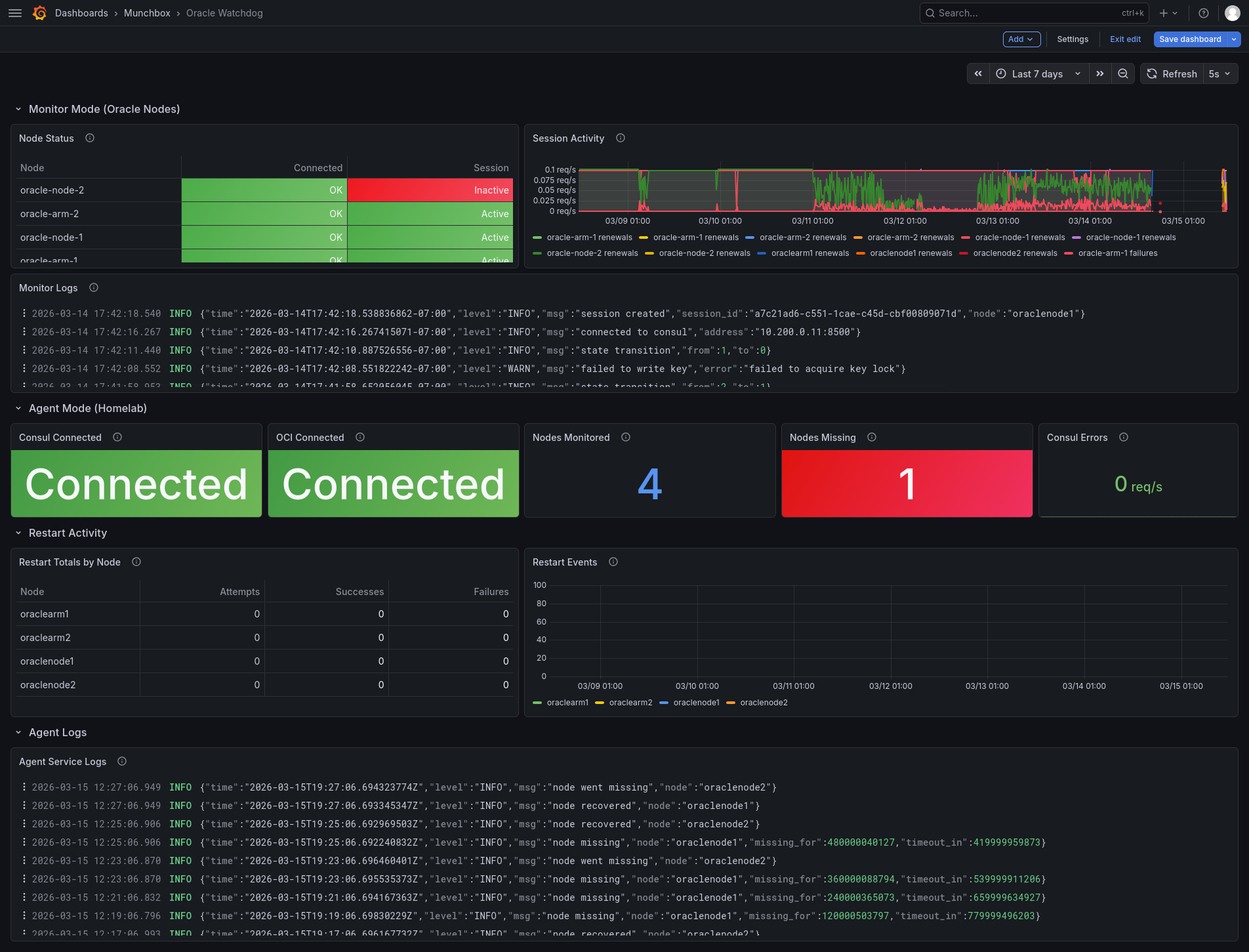 Grafana Dashboard